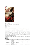 [영화속 의상] 서양복식 관련 영화(트로이/300/엘리지베스)-5