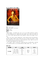 [영화속 의상] 서양복식 관련 영화(트로이/300/엘리지베스)-7