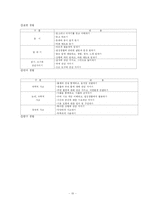 [통일교육] 북한 취학 전 교육-10