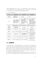 [도시계획] 수도권 규제완화와 억제정책-6