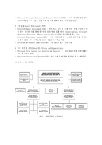 [무역, 수출통제, 대외무역법] 미국을 중심으로 하는 수출통제제도-8