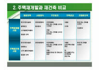 [부동산학] 주택재개발 추진절차에 따른 사례분석-4