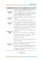 [교통공학] ITS전략(ETCS효과분석)-4