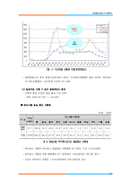 [교통공학] ITS전략(ETCS효과분석)-19