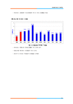 [교통공학] ITS전략(ETCS효과분석)-20