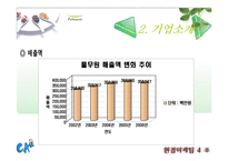 [마케팅, 환경마케팅, 경영] 풀무원 마케팅, 환경경영 분석 PPT(두부, 경쟁사 CJ분석포함)-6
