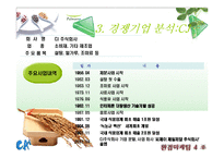 [마케팅, 환경마케팅, 경영] 풀무원 마케팅, 환경경영 분석 PPT(두부, 경쟁사 CJ분석포함)-8