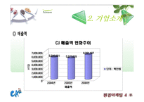 [마케팅, 환경마케팅, 경영] 풀무원 마케팅, 환경경영 분석 PPT(두부, 경쟁사 CJ분석포함)-10