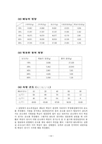 [화공실험] 액체의 상호용해도 실험보고서-4