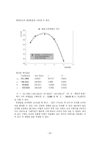 [화공실험] 액체의 상호용해도 실험보고서-6