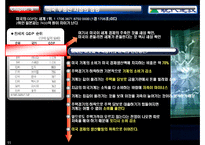 [재무관리] 현대건설 재무분석-11