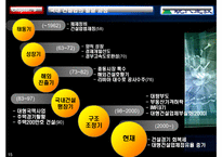 [재무관리] 현대건설 재무분석-15