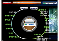 [재무관리] 현대건설 재무분석-19
