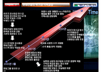 [재무관리] 현대건설 재무분석-20