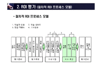 [인사조직] HR-ROI-8