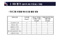 [인사조직] HR-ROI-11