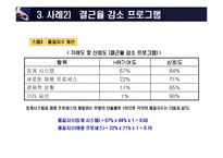 [인사조직] HR-ROI-20