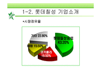 [유통관리] 유통과정 성공사례-칠성사이다--7