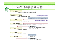 [유통관리] 유통과정 성공사례-칠성사이다--10