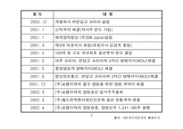 [국제경영학] SM엔터테인먼트-6