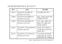 [국제경영학] SM엔터테인먼트-7