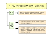 [국제경영학] SM엔터테인먼트-13