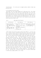 [교육학과] 초등학교 사회과 교육과정-13