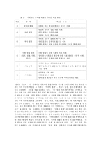 [교육학과] 초등학교 사회과 교육과정-14