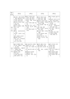[교육학과] 초등학교 사회과 교육과정-17
