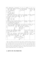 [교육학과] 초등학교 음악과 교육 과정-3