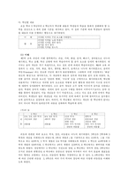 [교육학과] 초등학교 음악과 교육 과정-9
