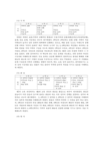 [교육학과] 초등학교 음악과 교육 과정-10