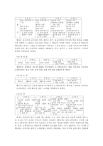 [교육학과] 초등학교 음악과 교육 과정-11