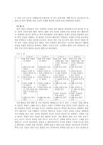 [교육학과] 초등학교 음악과 교육 과정-12