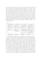 [교육학과] 초등학교 음악과 교육 과정-13