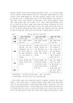 [교육학] 초등학교 슬기로운 생활교육 과정-2