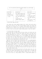 [교육학] 초등학교 슬기로운 생활교육 과정-10