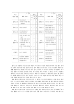 [교육학] 초등학교 슬기로운 생활교육 과정-12