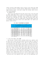 [프랑스, 정치] 프랑스의 인종, 이민정책에 대하여-3