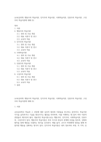 (교육심리학) 행동주의 학습이론, 인지주의 학습이론, 사회학습이론, 인본주의 학습이론, 구성주의 학습이론에 대해 (5)-1