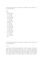 (교육심리학) 행동주의 학습이론, 인지주의 학습이론, 사회학습이론, 인본주의 학습이론, 구성주의 학습이론에 대해 (7)-1