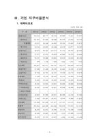 [재무관리] [재무관리]재무분석사례조사-코리아나화장품(A+리포트)-5