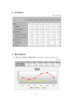 [재무관리] [재무관리]재무분석사례조사-코리아나화장품(A+리포트)-6