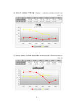 [재무관리] [재무관리]재무분석사례조사-코리아나화장품(A+리포트)-8