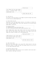 [교육학과] 초등학교 실과교육과정-19