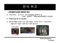 [마케팅] 드림카카오의 마케팅전략-6