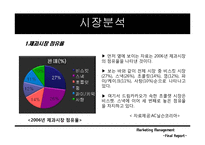 [마케팅] 드림카카오의 마케팅전략-8