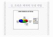 [기업과 경영] 오리온의 해외 사업 성공 전략 PPT-5