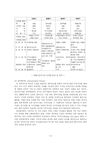 [졸업] [국제경영] 기업의 국제화와 국제마케팅-10