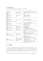 [교육학] 초등학교 수학 교육과정-4
